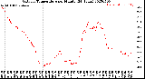 Milwaukee Weather Outdoor Temperature<br>per Minute<br>(24 Hours)