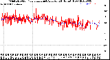 Milwaukee Weather Wind Direction<br>Normalized and Average<br>(24 Hours) (New)