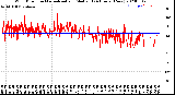 Milwaukee Weather Wind Direction<br>Normalized and Median<br>(24 Hours) (New)