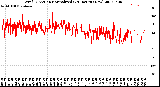 Milwaukee Weather Wind Direction<br>Normalized<br>(24 Hours) (New)