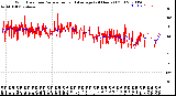 Milwaukee Weather Wind Direction<br>Normalized and Average<br>(24 Hours) (Old)