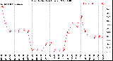 Milwaukee Weather Heat Index<br>(24 Hours)