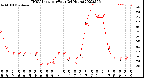 Milwaukee Weather THSW Index<br>per Hour<br>(24 Hours)