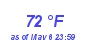 Milwaukee Weather Dewpoint High High Year