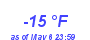 Milwaukee Weather Dewpoint High Low Year