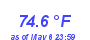 Milwaukee WeatherHeat Index High Month