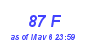 Milwaukee Weather THSW Index High Month