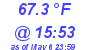 Milwaukee Weather Dewpoint High High Today