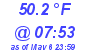 Milwaukee Weather Dewpoint High Low Today