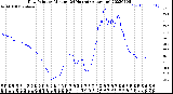 Milwaukee Weather Dew Point<br>by Minute<br>(24 Hours) (Alternate)