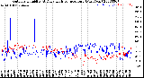 Milwaukee Weather Outdoor Humidity<br>At Daily High<br>Temperature<br>(Past Year)