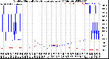 Milwaukee Weather Outdoor Humidity<br>vs Temperature<br>Every 5 Minutes