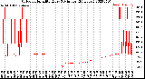 Milwaukee Weather Outdoor Humidity<br>Every 5 Minutes<br>(24 Hours)