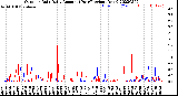 Milwaukee Weather Outdoor Rain<br>Daily Amount<br>(Past/Previous Year)