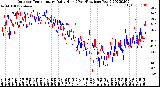 Milwaukee Weather Outdoor Temperature<br>Daily High<br>(Past/Previous Year)