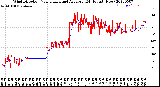 Milwaukee Weather Wind Direction<br>Normalized and Average<br>(24 Hours) (New)