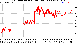 Milwaukee Weather Wind Direction<br>Normalized and Median<br>(24 Hours) (New)