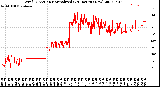 Milwaukee Weather Wind Direction<br>Normalized<br>(24 Hours) (New)