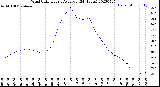 Milwaukee Weather Wind Chill<br>Hourly Average<br>(24 Hours)