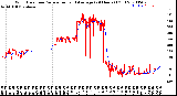 Milwaukee Weather Wind Direction<br>Normalized and Average<br>(24 Hours) (Old)