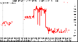 Milwaukee Weather Wind Direction<br>Normalized<br>(24 Hours) (Old)