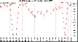 Milwaukee Weather Outdoor Humidity<br>(24 Hours)