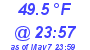 Milwaukee Weather Temperature Low Today