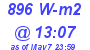 Milwaukee Weather Solar Radiation High Today