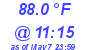 Milwaukee Weather Dewpoint High High Today