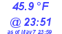 Milwaukee Weather Dewpoint High Low Today