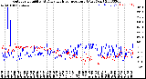 Milwaukee Weather Outdoor Humidity<br>At Daily High<br>Temperature<br>(Past Year)