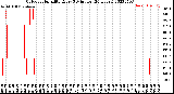 Milwaukee Weather Outdoor Humidity<br>Every 5 Minutes<br>(24 Hours)