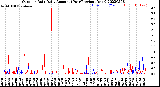 Milwaukee Weather Outdoor Rain<br>Daily Amount<br>(Past/Previous Year)