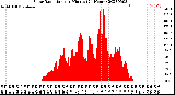 Milwaukee Weather Solar Radiation<br>per Minute<br>(24 Hours)