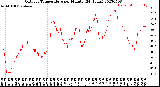 Milwaukee Weather Outdoor Temperature<br>per Minute<br>(24 Hours)