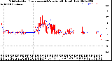 Milwaukee Weather Wind Direction<br>Normalized and Average<br>(24 Hours) (New)