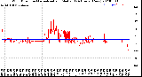 Milwaukee Weather Wind Direction<br>Normalized and Median<br>(24 Hours) (New)