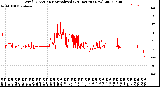 Milwaukee Weather Wind Direction<br>Normalized<br>(24 Hours) (New)