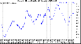 Milwaukee Weather Wind Chill<br>per Minute<br>(24 Hours)