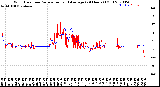 Milwaukee Weather Wind Direction<br>Normalized and Average<br>(24 Hours) (Old)