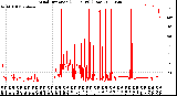 Milwaukee Weather Wind Direction<br>(24 Hours) (Raw)