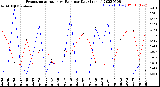 Milwaukee Weather Evapotranspiration<br>vs Rain per Day<br>(Inches)