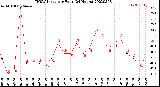 Milwaukee Weather THSW Index<br>per Hour<br>(24 Hours)