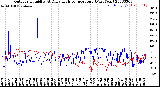 Milwaukee Weather Outdoor Humidity<br>At Daily High<br>Temperature<br>(Past Year)