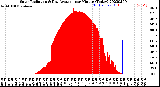 Milwaukee Weather Solar Radiation<br>& Day Average<br>per Minute<br>(Today)