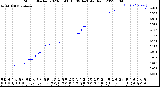 Milwaukee Weather Storm<br>Started 2023-05-08 10:09:14<br>Total Rain