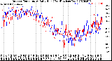 Milwaukee Weather Outdoor Temperature<br>Daily High<br>(Past/Previous Year)