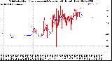 Milwaukee Weather Wind Direction<br>Normalized and Average<br>(24 Hours) (New)