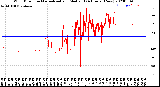 Milwaukee Weather Wind Direction<br>Normalized and Median<br>(24 Hours) (New)