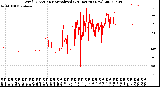 Milwaukee Weather Wind Direction<br>Normalized<br>(24 Hours) (New)